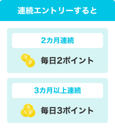 月間で25日以上訪問、ボーナスポイント7ポイント